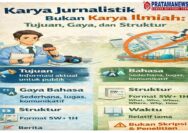 Memahami perbedaan karya jurnalistik dan karya ilmiah sangat penting, baik bagi jurnalis, akademisi, maupun masyarakat umum agar tidak terjadi kekeliruan dalam menilai sebuah tulisan.