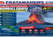 Gunung Anak Krakatau Kembali Erupsi di 2026, Abu Vulkanik Mengarah ke Lampung dan Status Masih Siaga